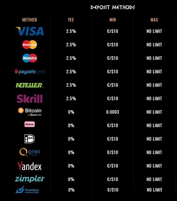 cleopatra Metody płatności